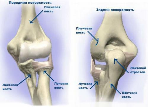 kojos nykščio skausmas receptus iš sąnarių skausmas artritu